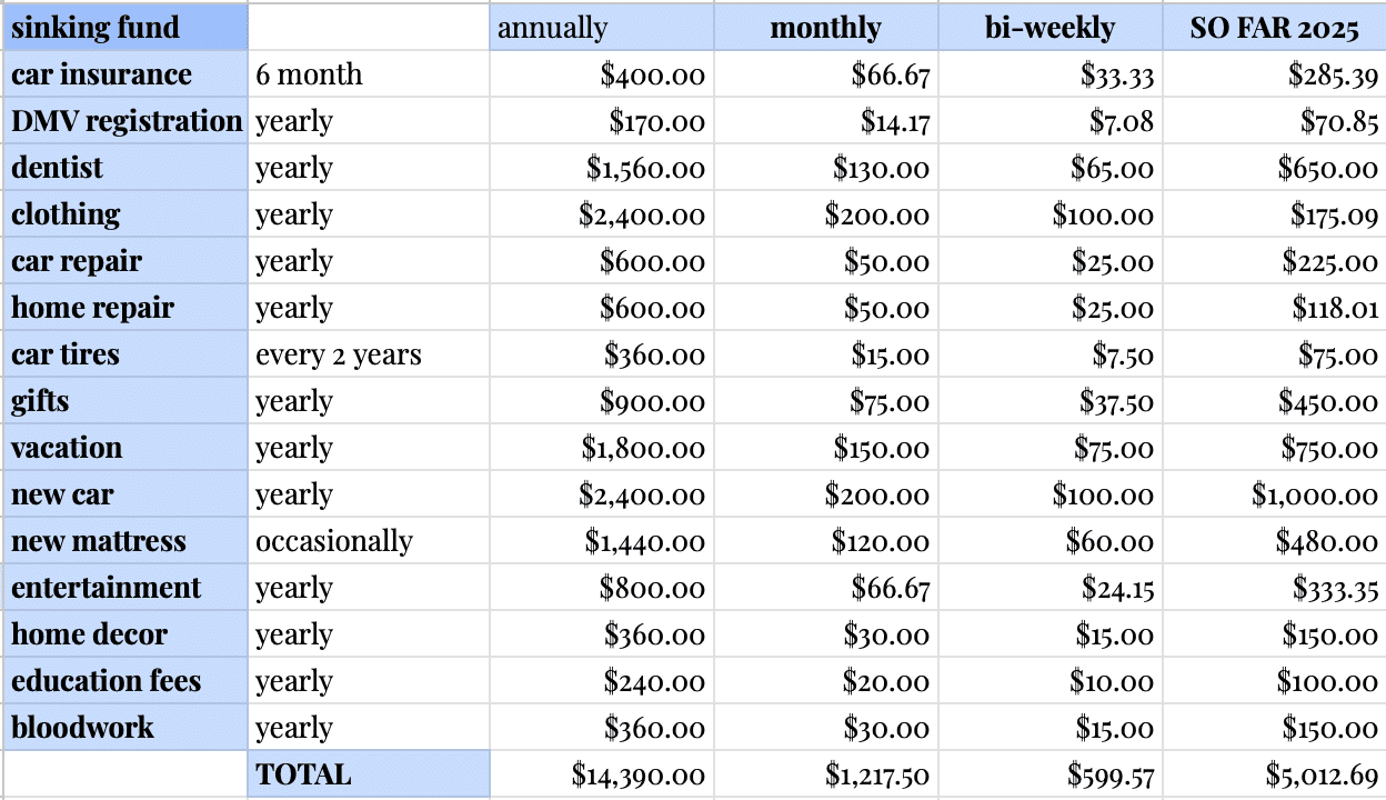 Small Expenses People Don’t Notice Until the End of the Month